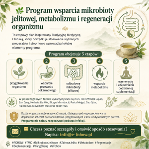 Kuracja Fohow: mikrobiota - metabolizm - regeneracja